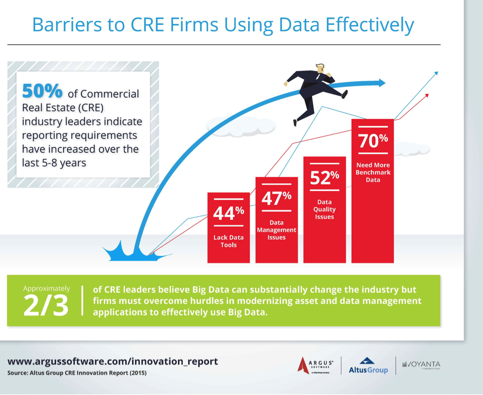 Barriers to CRE Firms Using Data Effectivel