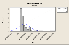 Graph 5 is the data as it appears in its raw state