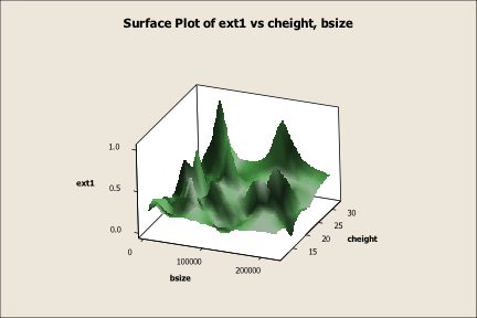 Surface Plot of industrial building exterior against building size and ceiling height
