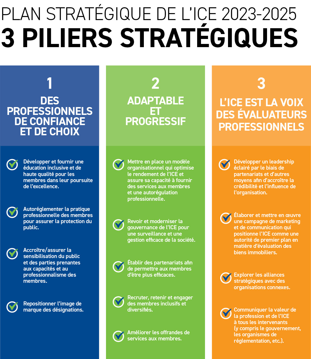 Le plan stratégique de l'ICE