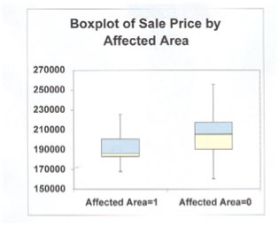 regression_graph_1_en