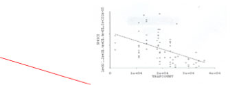 regression_graph_2_en