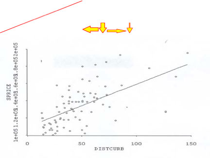 regression_graph_3_en