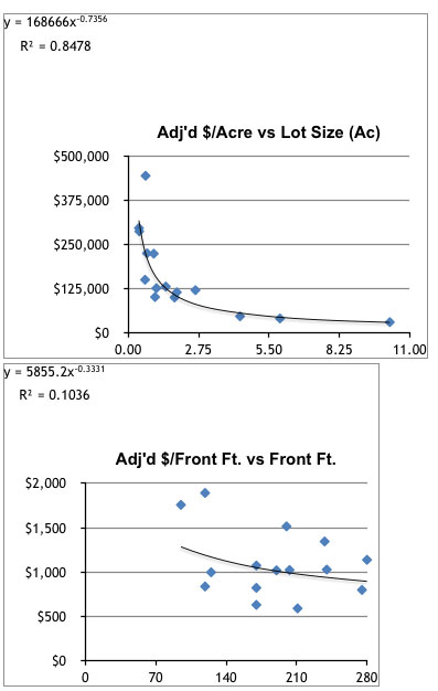 regresssion_analysis_4_en