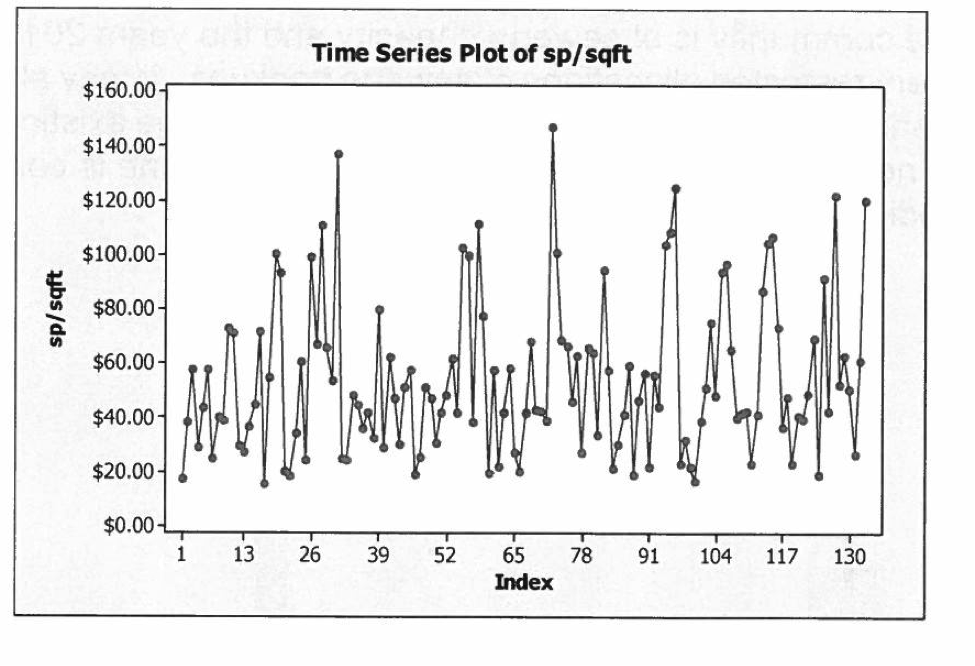 what type of pattern is evident through the peaks and valleys of the data